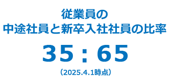 従業員の中途社員と新卒入社社員の比率 中途社員35:新卒社員65